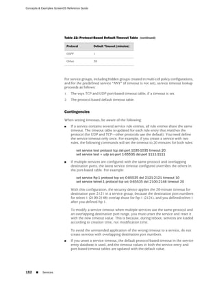 Concepts & Examples ScreenOS Reference Guide




                           Table 22: Protocol-Based Default Timeout Table (continued)

                               Protocol           Default Timeout (minutes)

                               OSPF               1

                               Other              30




                           For service groups, including hidden groups created in multi-cell policy configurations,
                           and for the predefined service “ANY” (if timeout is not set), service timeout lookup
                           proceeds as follows:
                           1.     The vsys TCP and UDP port-based timeout table, if a timeout is set.
                           2.     The protocol-based default timeout table.


                           Contingencies

                           When setting timeouts, be aware of the following:
                           ■      If a service contains several service rule entries, all rule entries share the same
                                  timeout. The timeout table is updated for each rule entry that matches the
                                  protocol (for UDP and TCP—other protocols use the default). You need define
                                  the service timeout only once. For example, if you create a service with two
                                  rules, the following commands will set the timeout to 20 minutes for both rules:

                                       set service test protocol tcp dst-port 1035-1035 timeout 20
                                       set service test + udp src-port 1-65535 dst-port 1111-1111

                           ■      If multiple services are configured with the same protocol and overlapping
                                  destination ports, the latest service timeout configured overrides the others in
                                  the port-based table. For example:

                                       set service ftp-1 protocol tcp src 0-65535 dst 2121-2121 timeout 10
                                       set service telnet-1 protocol tcp src 0-65535 dst 2100-2148 timeout 20

                                  With this configuration, the security device applies the 20-minute timeout for
                                  destination port 2121 in a service group, because the destination port numbers
                                  for telnet-1 (2100-2148) overlap those for ftp-1 (2121), and you defined telnet-1
                                  after you defined ftp-1.

                                  To modify a service timeout when multiple services use the same protocol and
                                  an overlapping destination port range, you must unset the service and reset it
                                  with the new timeout value. This is because, during reboot, services are loaded
                                  according to creation time, not modification time.

                                  To avoid the unintended application of the wrong timeout to a service, do not
                                  create services with overlapping destination port numbers.
                           ■      If you unset a service timeout, the default protocol-based timeout in the service
                                  entry database is used, and the timeout values in both the service entry and
                                  port-based timeout tables are updated with the default value.




152    ■   Services
 