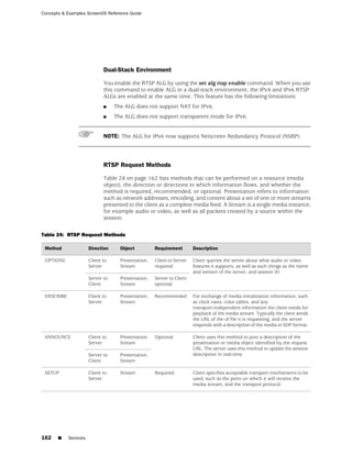 Concepts & Examples ScreenOS Reference Guide




                              Dual-Stack Environment

                              You enable the RTSP ALG by using the set alg rtsp enable command. When you use
                              this command to enable ALG in a dual-stack environment, the IPv4 and IPv6 RTSP
                              ALGs are enabled at the same time. This feature has the following limitations:
                              ■    The ALG does not support NAT for IPv6.
                              ■    The ALG does not support transparent mode for IPv6.


                              NOTE: The ALG for IPv6 now supports Netscreen Redundancy Protocol (NSRP).




                              RTSP Request Methods

                              Table 24 on page 162 lists methods that can be performed on a resource (media
                              object), the direction or directions in which information flows, and whether the
                              method is required, recommended, or optional. Presentation refers to information
                              such as network addresses, encoding, and content about a set of one or more streams
                              presented to the client as a complete media feed. A Stream is a single media instance,
                              for example audio or video, as well as all packets created by a source within the
                              session.

Table 24: RTSP Request Methods

 Method                Direction     Object          Requirement        Description

 OPTIONS               Client to     Presentation,   Client to Server   Client queries the server about what audio or video
                       Server        Stream          required           features it supports, as well as such things as the name
                                                                        and version of the server, and session ID.
                       Server to     Presentation,   Server to Client
                       Client        Stream          optional

 DESCRIBE              Client to     Presentation,   Recommended        For exchange of media initialization information, such
                       Server        Stream                             as clock rates, color tables, and any
                                                                        transport-independent information the client needs for
                                                                        playback of the media stream. Typically the client sends
                                                                        the URL of the of file it is requesting, and the server
                                                                        responds with a description of the media in SDP format.

 ANNOUNCE              Client to     Presentation,   Optional           Client uses this method to post a description of the
                       Server        Stream                             presentation or media object identified by the request
                                                                        URL. The server uses this method to update the session
                       Server to     Presentation,                      description in real-time.
                       Client        Stream

 SETUP                 Client to     Stream          Required           Client specifies acceptable transport mechanisms to be
                       Server                                           used, such as the ports on which it will receive the
                                                                        media stream, and the transport protocol.




162    ■    Services
 