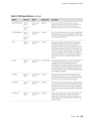 Chapter 6: Building Blocks for Policies




Table 24: RTSP Request Methods (continued)

 Method          Direction   Object          Requirement   Description

 GET_PARAMETER   Client to   Presentation,   Optional      Retrieves the value of a presentation or stream
                 Server      Stream                        parameter specified in the URL. This method can be
                                                           used with no entity body to test client or server
                 Server to                                 aliveness. Ping can also be used to test for aliveness.
                 Client

 SET_PARAMETER   Client to   Presentation,   Optional      Client uses this method to set the value of a parameter
                 Server      Stream                        for a presentation or stream specified by the URI. Due
                                                           to firewall considerations, this method cannot be used
                 Server to                                 to set transport parameters.
                 Client

 PLAY            Client to   Presentation,   Required      Instructs the server to begin sending data using the
                 Server      Stream                        mechanism specified in SETUP. The Client does not
                                                           issue PLAY requests until all SETUP requests are
                                                           successful. The server queues PLAY requests in order,
                                                           and delays executing any new PLAY request until an
                                                           active PLAY request is completed. PLAY requests may
                                                           or may not contain a specified range. The range may
                                                           contain a time parameter—specified in Coordinated
                                                           Universal Time (UTC)—for start of playback, which can
                                                           also be used to synchronize streams from different
                                                           sources.

 PAUSE           Client to   Presentation,   Recommended   Temporarily halts delivery of an active presentation. If
                 Server      Stream                        the request URL specifies a particular stream, for
                                                           example audio, this is equivalent to muting.
                                                           Synchronization of tracks is maintained when playback
                                                           or recording is resumed, although servers may close
                                                           the session if PAUSE is for the duration specified in the
                                                           timeout parameter in SETUP. A PAUSE request discards
                                                           all queued PLAY requests.

 RECORD          Client to   Presentation,   Optional      Initiates recording a range of media defined in the
                 Server      Stream                        presentation description. A UTC timestamp indicates
                                                           start and end times, otherwise the server uses the start
                                                           and end times in the presentation description.

 REDIRECT        Server to   Presentation,   Optional      Informs the client it must connect to a different server,
                 Client      Stream                        and contains location information and possibly a range
                                                           parameter for that new URL. To continue to receive
                                                           media for this URL, the client must issue a TEARDOWN
                                                           request for the current session and a SETUP for the new
                                                           session.

 TEARDOWN        Client to   Presentation,   Required      Stops stream delivery for the given URI and frees the
                 Server      Stream                        resources associated with it. Unless all transport
                                                           parameters are defined by the session description, a
                                                           SETUP request must be issued before the session can
                                                           be played again.




                                                                                               Services    ■     163
 