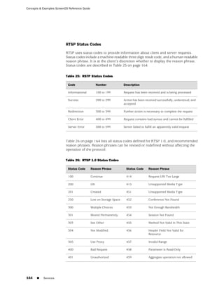 Concepts & Examples ScreenOS Reference Guide




                           RTSP Status Codes

                           RTSP uses status codes to provide information about client and server requests.
                           Status codes include a machine-readable three digit result code, and a human-readable
                           reason phrase. It is at the client’s discretion whether to display the reason phrase.
                           Status codes are described in Table 25 on page 164.

                           Table 25: RSTP Status Codes

                            Code                    Number            Description

                            Informational           100 to 199        Request has been received and is being processed

                            Success                 200 to 299        Action has been received successfully, understood, and
                                                                      accepted

                            Redirection             300 to 399        Further action is necessary to complete the request

                            Client Error            400 to 499        Request contains bad syntax and cannot be fulfilled

                            Server Error            500 to 599        Server failed to fulfill an apparently valid request



                           Table 26 on page 164 lists all status codes defined for RTSP 1.0, and recommended
                           reason phrases. Reason phrases can be revised or redefined without affecting the
                           operation of the protocol.

                           Table 26: RTSP 1.0 Status Codes

                            Status Code        Reason Phrase            Status Code      Reason Phrase

                            100                Continue                 414              Request-URI Too Large

                            200                OK                       415              Unsupported Media Type

                            201                Created                  451              Unsupported Media Type

                            250                Low on Storage Space     452              Conference Not Found

                            300                Multiple Choices         453              Not Enough Bandwidth

                            301                Moved Permanently        454              Session Not Found

                            303                See Other                455              Method Not Valid in This State

                            304                Not Modified             456              Header Field Not Valid for
                                                                                         Resource

                            305                Use Proxy                457              Invalid Range

                            400                Bad Request              458              Parameter is Read-Only

                            401                Unauthorized             459              Aggregate operation not allowed




164    ■   Services
 