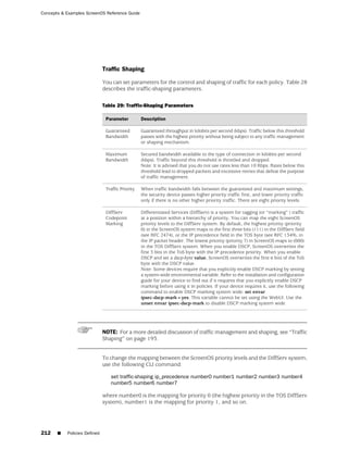 Concepts & Examples ScreenOS Reference Guide




                              Traffic Shaping

                              You can set parameters for the control and shaping of traffic for each policy. Table 28
                              describes the traffic-shaping parameters.

                              Table 29: Traffic-Shaping Parameters

                               Parameter          Description

                               Guaranteed         Guaranteed throughput in kilobits per second (kbps). Traffic below this threshold
                               Bandwidth          passes with the highest priority without being subject to any traffic management
                                                  or shaping mechanism.

                               Maximum            Secured bandwidth available to the type of connection in kilobits per second
                               Bandwidth          (kbps). Traffic beyond this threshold is throttled and dropped.
                                                  Note: It is advised that you do not use rates less than 10 Kbps. Rates below this
                                                  threshold lead to dropped packets and excessive retries that defeat the purpose
                                                  of traffic management.

                               Traffic Priority   When traffic bandwidth falls between the guaranteed and maximum settings,
                                                  the security device passes higher priority traffic first, and lower priority traffi