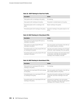 ScreenOS 6.1 Concepts & Examples