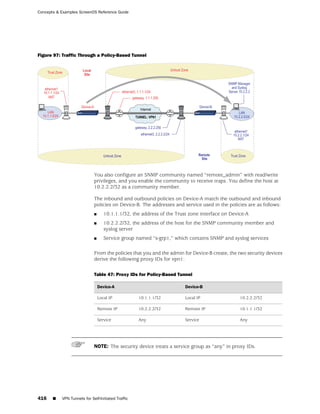 ScreenOS 6.1 Concepts & Examples