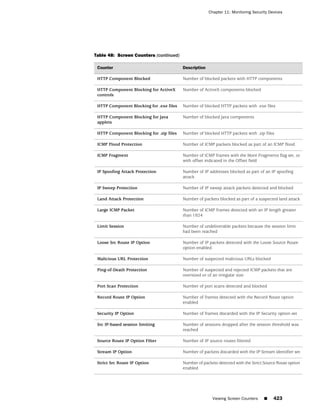ScreenOS 6.1 Concepts & Examples