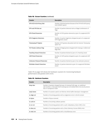 ScreenOS 6.1 Concepts & Examples