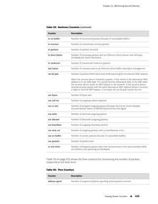 ScreenOS 6.1 Concepts & Examples