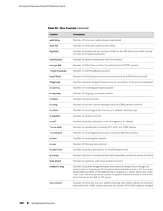 ScreenOS 6.1 Concepts & Examples