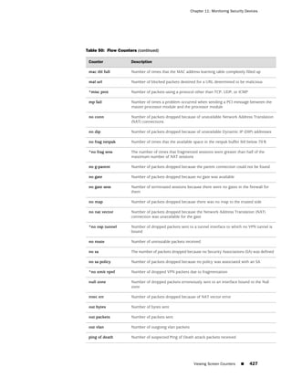 ScreenOS 6.1 Concepts & Examples