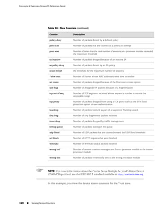ScreenOS 6.1 Concepts & Examples
