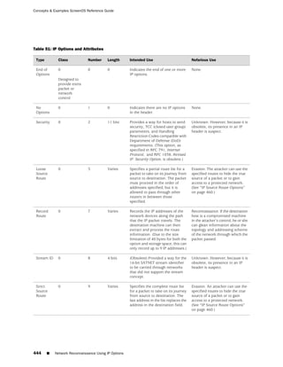 ScreenOS 6.1 Concepts & Examples
