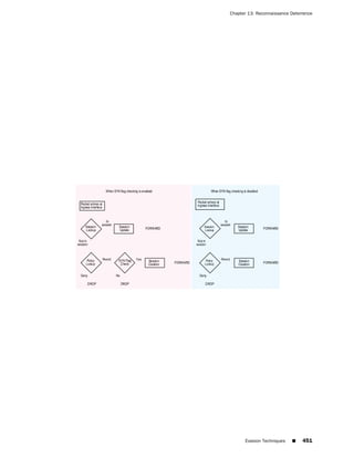 ScreenOS 6.1 Concepts & Examples