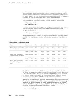 ScreenOS 6.1 Concepts & Examples