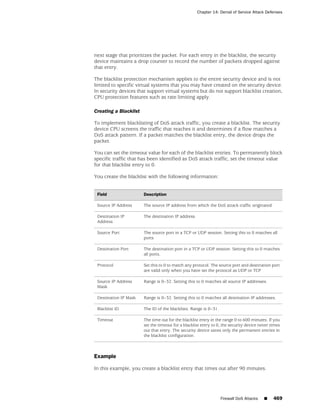 ScreenOS 6.1 Concepts & Examples