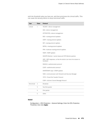 ScreenOS 6.1 Concepts & Examples