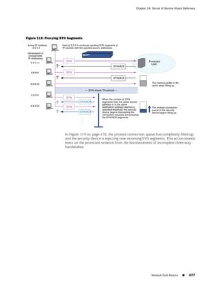 ScreenOS 6.1 Concepts & Examples