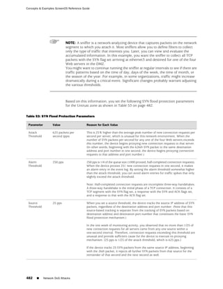ScreenOS 6.1 Concepts & Examples