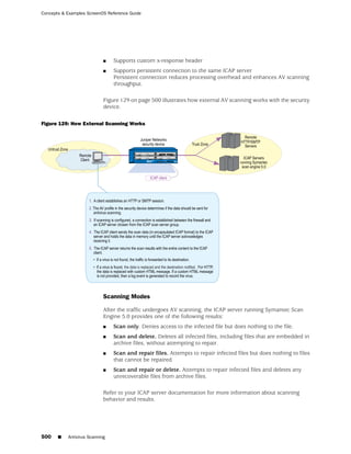 ScreenOS 6.1 Concepts & Examples