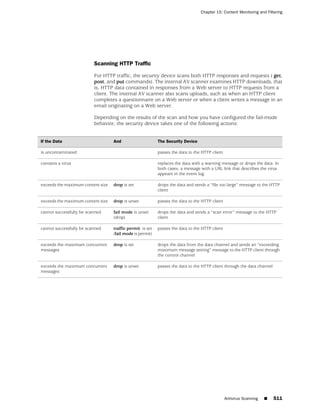 ScreenOS 6.1 Concepts & Examples