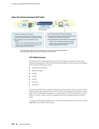 ScreenOS 6.1 Concepts & Examples
