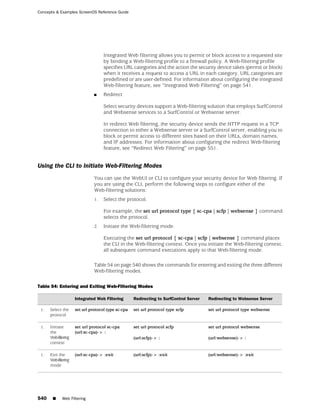 ScreenOS 6.1 Concepts & Examples