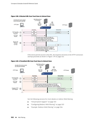 ScreenOS 6.1 Concepts & Examples