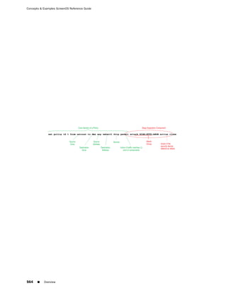 ScreenOS 6.1 Concepts & Examples