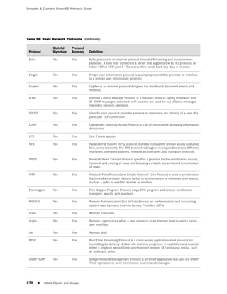 ScreenOS 6.1 Concepts & Examples