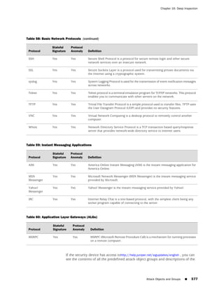ScreenOS 6.1 Concepts & Examples