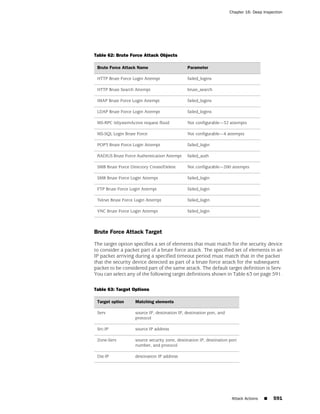 ScreenOS 6.1 Concepts & Examples