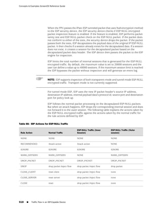 ScreenOS 6.1 Concepts & Examples