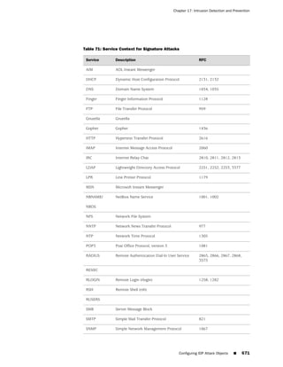 ScreenOS 6.1 Concepts & Examples