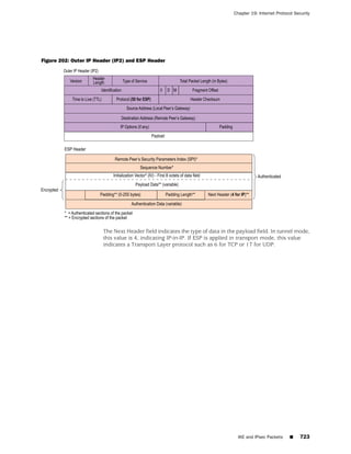ScreenOS 6.1 Concepts & Examples
