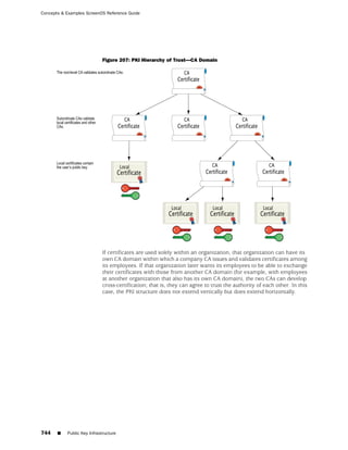 ScreenOS 6.1 Concepts & Examples