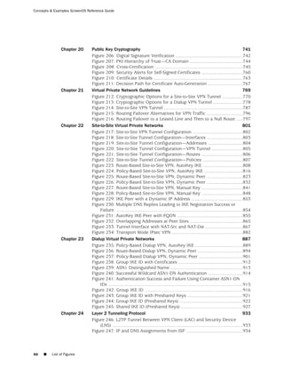 Concepts & Examples ScreenOS Reference Guide




               Chapter 20      Public Key Cryptography                                                                                          741
                               Figure 206: Digital Signature Verification ....................................................742
                               Figure 207: PKI Hierarchy of Trust—CA Domain .........................................744
                               Figure 208: Cross-Certification ....................................................................745
                               Figure 209: Security Alerts for Self-Signed Certificates ................................760
                               Figure 210: Certificate Details .....................................................................763
                               Figure 211: Decision Path for Certificate Auto-Generation ...........................767
               Chapter 21      Virtual Private Network Guidelines                                                                               769
                               Figure 212: Cryptographic Options for a Site-to-Site VPN Tunnel ................770
                               Figure 213: Cryptographic Options for a Dialup VPN Tunnel .......................778
                               Figure 214: Site-to-Site VPN Tunnel .............................................................787
                               Figure 215: Routing Failover Alternatives for VPN Traffic ............................796
                               Figure 216: Routing Failover to a Leased Line and Then to a Null Route .....797
               Chapter 22      Site-to-Site Virtual Private Networks                                                                            801
                               Figure 217: Site-to-Site VPN Tunnel Configuration .......................................802
                               Figure 218: Site-to-Site Tunnel Configuration—Interfaces ............................803
                               Figure 219: Site-to-Site Tunnel Configuration—Addresses ...........................804
                               Figure 220: Site-to-Site Tunnel Configuration—VPN Tunnel ........................805
                               Figure 221: Site-to-Site Tunnel Configuration—Routes ................................806
                               Figure 222: Site-to-Site Tunnel Configuration—Policies ...............................807
                               Figure 223: Route-Based Site-to-Site VPN, AutoKey IKE ...............................808
                               Figure 224: Policy-Based Site-to-Site VPN, AutoKey IKE ..............................816
                               Figure 225: Route-Based Site-to-Site VPN, Dynamic Peer ............................823
                               Figure 226: Policy-Based Site-to-Site VPN, Dynamic Peer ............................832
                               Figure 227: Route-Based Site-to-Site VPN, Manual Key ................................841
                               Figure 228: Policy-Based Site-to-Site VPN, Manual Key ................................848
                               Figure 229: IKE Peer with a Dynamic IP Address ........................................853
                               Figure 230: Multiple DNS Replies Leading to IKE Negotiation Success or
                                    Failure ..................................................................................................854
                               Figure 231: AutoKey IKE Peer with FQDN ...................................................855
                               Figure 232: Overlapping Addresses at Peer Sites .........................................865
                               Figure 233: Tunnel Interface with NAT-Src and NAT-Dst .............................867
                               Figure 234: Transport Mode IPsec VPN .......................................................882
               Chapter 23      Dialup Virtual Private Networks                                                                                  887
                               Figure 235: Policy-Based Dialup VPN, AutoKey IKE .....................................889
                               Figure 236: Route-Based Dialup VPN, Dynamic Peer ...................................894
                               Figure 237: Policy-Based Dialup VPN, Dynamic Peer ..................................901
                               Figure 238: Group IKE ID with Certificates ..................................................912
                               Figure 239: ASN1 Distinguished Name ........................................................913
                               Figure 240: Successful Wildcard ASN1-DN Authentication ...........................914
                               Figure 241: Authentication Success and Failure Using Container ASN1-DN
                                    IDs ........................................................................................................915
                               Figure 242: Group IKE ID ............................................................................916
                               Figure 243: Group IKE ID with Preshared Keys ...........................................921
                               Figure 244: Group IKE ID (Preshared Keys) .................................................922
                               Figure 245: Shared IKE ID (Preshared Keys) ................................................927
               Chapter 24      Layer 2 Tunneling Protocol                                                                                       933
                               Figure 246: L2TP Tunnel Between VPN Client (LAC) and Security Device
                                    (LNS) .....................................................................................................933
                               Figure 247: IP and DNS Assignments from ISP ............................................934



xc   ■    List of Figures
 