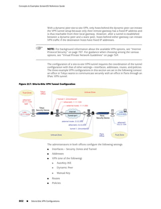 ScreenOS 6.1 Concepts & Examples