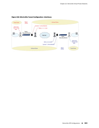 ScreenOS 6.1 Concepts & Examples