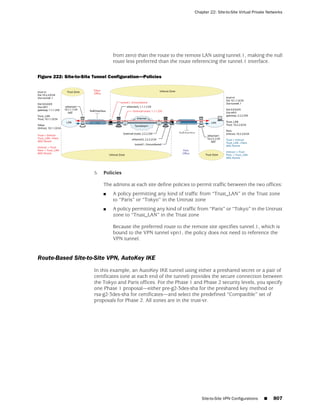 ScreenOS 6.1 Concepts & Examples