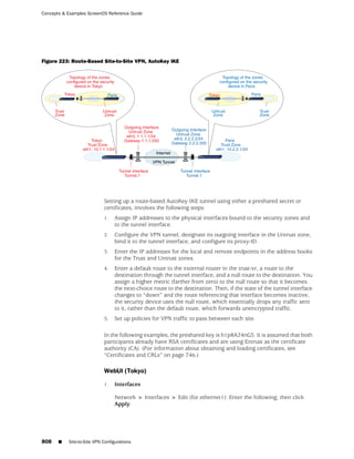 ScreenOS 6.1 Concepts & Examples