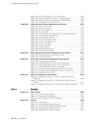 Concepts & Examples ScreenOS Reference Guide




                               Figure 288: H.323 Gatekeeper in the Untrust Zone ...................................1094
                               Figure 289: Network Address Translation—Outgoing Calls ........................1095
                               Figure 290: Network Address Translation—Incoming Calls .......................1099
                               Figure 291: Gatekeeper in the Untrust Zone ..............................................1101
               Chapter 28      Session Initiation Protocol Application Layer Gateway                                                     1105
                               Figure 292: SIP ALG Call Setup ..................................................................1112
                               Figure 293: SIP NAT Scenario 1 .................................................................1121
                               Figure 294: SIP NAT Scenario 2 .................................................................1122
                               Figure 295: Incoming SIP ..........................................................................1123
                               Figure 296: Incoming Call with Interface DIP on ethernet3 Interface ........1124
                               Figure 297: Incoming Call with DIP Pool ...................................................1126
                               Figure 298: Incoming Call with MIP ..........................................................1129
                               Figure 299: Proxy in the Private Zone .......................................................1131
                               Figure 300: Proxy in the Public Zone ........................................................1133
                               Figure 301: Proxy in the DMZ ...................................................................1136
                               Figure 302: Untrust Intrazone ...................................................................1140
                               Figure 303: Trust Intrazone .......................................................................1143
                               Figure 304: Full-Mesh VPN for SIP .............................................................1146
                               Figure 305: Priority-Level Settings .............................................................1156
               Chapter 29      Media Gateway Control Protocol Application Layer Gateway                                                  1157
                               Figure 306: Media Gateway in Subscribers’ Home .....................................1164
                               Figure 307: ISP-Hosted Service ..................................................................1167
               Chapter 30      Skinny Client Control Protocol Application Layer Gateway                                                  1171
                               Figure 308: Call Setup and Teardown ........................................................1176
                               Figure 309: Call Manager/TFTP Server in the Private Zone ........................1178
                               Figure 310: Call Manager/TFTP Server in the Untrust Zone .......................1181
                               Figure 311: Call Manager/TFTP Server in the DMZ ....................................1183
                               Figure 312: Intrazone, Call Manager/TFTP Server in Trust Zone ................1186
                               Figure 313: Intrazone, Call Manager/TFTP Server in Trust Zone ................1190
                               Figure 314: Full-Mesh VPN for SCCP .........................................................1193
               Chapter 31      Apple iChat Application Layer Gateway                                                                     1203
                               Figure 315: AppleiChat Scenario 1—Users on Public and Private
                                   Networks ............................................................................................1206
                               Figure 316: AppleiChat Scenario 2—Intrazone Call Within a Private
                                   Network ..............................................................................................1210
                               Figure 317: AppleiChat Scenario 3—Users Across Different Networks ......1214


Part 7                         Routing
               Chapter 32      Static Routing                                                                                      1221
                               Figure 318: Static Routing Example ...........................................................1222
                               Figure 319: Static Route Configuration ......................................................1226
                               Figure 320: Static Route for a Tunnel Interface ..........................................1228
               Chapter 33      Routing                                                                                             1235
                               Figure 321: Route-cache ............................................................................1239
                               Figure 322: Source-Based Routing Example ..............................................1241
                               Figure 323: Source Interface-Based Routing Example ................................1243
                               Figure 324: Virtual Routers Within a Vsys .................................................1251
                               Figure 325: Default Route Lookup Sequence .............................................1256




xcii   ■   List of Figures
 