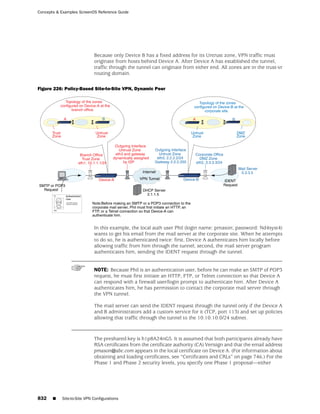 ScreenOS 6.1 Concepts & Examples