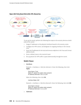 ScreenOS 6.1 Concepts & Examples