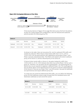 ScreenOS 6.1 Concepts & Examples