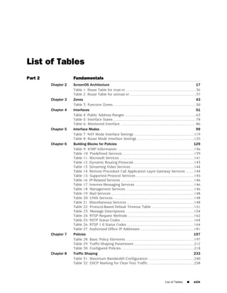 List of Tables
Part 2               Fundamentals
         Chapter 2   ScreenOS Architecture                                                                                     17
                     Table 1: Route Table for trust-vr ....................................................................36
                     Table 2: Route Table for untrust-vr ................................................................37
         Chapter 3   Zones                                                                                                     43
                     Table 3: Function Zones ................................................................................50
         Chapter 4   Interfaces                                                                                                51
                     Table 4: Public Address Ranges .....................................................................63
                     Table 5: Interface States ................................................................................78
                     Table 6: Monitored Interface .........................................................................86
         Chapter 5   Interface Modes                                                                                           99
                     Table 7: NAT Mode Interface Settings ..........................................................119
                     Table 8: Route Mode Interface Settings .......................................................125
         Chapter 6   Building Blocks for Policies                                                                            129
                     Table 9: ICMP Information ..........................................................................136
                     Table 10: Predefined Services .....................................................................139
                     Table 11: Microsoft Services ........................................................................141
                     Table 12: Dynamic Routing Protocols ..........................................................143
                     Table 13: Streaming Video Services .............................................................144
                     Table 14: Remote Procedure Call Application Layer Gateway Services ........144
                     Table 15: Supported Protocol Services ........................................................145
                     Table 16: IP-Related Services .......................................................................146
                     Table 17: Internet-Messaging Services .........................................................146
                     Table 18: Management Services ..................................................................146
                     Table 19: Mail Services ................................................................................148
                     Table 20: UNIX Services ..............................................................................148
                     Table 21: Miscellaneous Services .................................................................148
                     Table 22: Protocol-Based Default Timeout Table .........................................151
                     Table 23: Message Descriptions ..................................................................154
                     Table 24: RTSP Request Methods ................................................................162
                     Table 25: RSTP Status Codes .......................................................................164
                     Table 26: RTSP 1.0 Status Codes .................................................................164
                     Table 27: Authorized Office IP Addresses ....................................................181
         Chapter 7   Policies                                                                                                197
                     Table 28: Basic Policy Elements ..................................................................197
                     Table 29: Traffic-Shaping Parameters ..........................................................212
                     Table 30: Configured Policies ......................................................................218
         Chapter 8   Traffic Shaping                                                                                         233
                     Table 31: Maximum Bandwidth Configuration ............................................240
                     Table 32: DSCP Marking for Clear-Text Traffic ............................................258




                                                                                                   List of Tables    ■     xcix
 