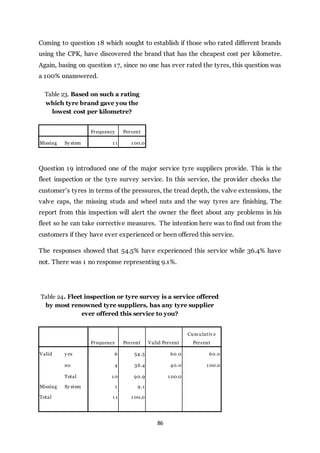 86
Coming to question 18 which sought to establish if those who rated different brands
using the CPK, have discovered the brand that has the cheapest cost per kilometre.
Again, basing on question 17, since no one has ever rated the tyres, this question was
a 100% unanswered.
Table 23. Based on such a rating
which tyre brand gave you the
lowest cost per kilometre?
Frequency Percent
Missing Sy stem 1 1 1 00.0
Question 19 introduced one of the major service tyre suppliers provide. This is the
fleet inspection or the tyre survey service. In this service, the provider checks the
customer’s tyres in terms of the pressures, the tread depth, the valve extensions, the
valve caps, the missing studs and wheel nuts and the way tyres are finishing. The
report from this inspection will alert the owner the fleet about any problems in his
fleet so he can take corrective measures. The intention here was to find out from the
customers if they have ever experienced or been offered this service.
The responses showed that 54.5% have experienced this service while 36.4% have
not. There was 1 no response representing 9.1%.
Table 24. Fleet inspection or tyre survey is a service offered
by most renowned tyre suppliers, has any tyre supplier
ever offered this service to you?
Frequency Percent Valid Percent
Cumulativ e
Percent
Valid y es 6 54.5 60.0 60.0
no 4 36.4 40.0 1 00.0
Total 1 0 90.9 1 00.0
Missing Sy stem 1 9.1
Total 1 1 1 00.0
 
