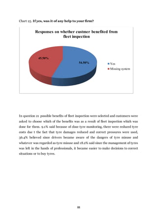 88
Chart 25. If yes, was it of any help to your firm?
In question 21 possible benefits of fleet inspection were selected and customers were
asked to choose which of the benefits was as a result of fleet inspection which was
done for them. 9.1% said because of close tyre monitoring, there were reduced tyre
costs due t the fact that tyre damages reduced and correct pressures were used,
36.4% believed since drivers became aware of the dangers of tyre misuse and
whatever was regarded as tyre misuse and 18.2% said since the management of tyres
was left in the hands of professionals, it became easier to make decisions to correct
situations or to buy tyres.
54.50%
45.50%
Responses on whether custmer benefited from
fleet inspection
Yes
Missing system
 