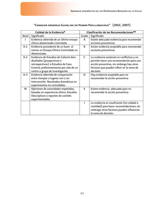 Abordaje diagnóstico de los Desórdenes Benignos de la Vulva
33
“Canadian onsensus Guideline on Human Papillomavirus” (JOGC
“Canadian onsensus Guideline on Human Papillomavirus” (JOGC
“Canadian onsensus Guideline on Human Papillomavirus” (JOGC
“Canadian onsensus Guideline on Human Papillomavirus” (JOGC, 2007
, 2007
, 2007
, 2007)
)
)
)
Calidad de la Evidencia*
Calidad de la Evidencia*
Calidad de la Evidencia*
Calidad de la Evidencia* Clasificación de las Recomendaciones**
Clasificación de las Recomendaciones**
Clasificación de las Recomendaciones**
Clasificación de las Recomendaciones**
Nivel Significado Grado Significado
I Evidencia obtenida de un último ensayo
clínico aleatorizado controlado.
A Existe adecuada evidencia para recomendar
acciones preventivas
II-1 Evidencia procedente de un buen al
menos un Ensayo Clínico Controlado no
Aleatorizado.
B Existe evidencia aceptable para recomendar
acciones preventivas
II-2 Evidencia de Estudios de Cohorte bien
diseñados (prospectivos o
retrospectivos) o Estudios de Caso
Control, preferentemente por más de un
centro o grupo de investigación
C La evidencia existente es conflictiva y no
permite hacer una recomendación para una
acción preventiva, sin embargo hay otros
factores que pueden influir en la toma de
decisión.
II-3 Evidencia obtenida de comparación
entre tiempos o lugares con o sin
intervención. Resultados dramáticos en
experimentos no controlados.
D Hay evidencia aceptable para no
recomendar la acción preventiva
III Opiniones de autoridades respetadas,
basadas en experiencia clínica, Estudios
Descriptivos o reportes de comités
experimentados
E Existe evidencia adecuada para no
recomendar la acción preventiva.
I La evidencia es insuficiente (en calidad o
cantidad) para hacer recomendaciones; sin
embrago otros factores pueden influenciar
la toma de decisión.
 