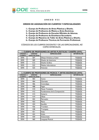 NÚMERO 63
             Viernes, 30 de marzo de 2012                                             6448




       APARTADO A: EXPERIENCIA DOCENTE.
       1. Únicamente se tendrá en cuenta la experiencia docente en las enseñanzas
previstas en la Ley Orgánica 2/2006, de 3 de mayo, de Educación, con la única
excepción de la experiencia docente desarrollada en la universidad, la cual será
valorada en el apartado A d).
       2. A los efectos de este apartado, no podrán acumularse las puntuaciones
cuando los servicios se hayan prestado, simultáneamente, en más de un centro
docente, o se hayan desempeñado en un mismo centro docente distintas
especialidades al mismo tiempo. En estos casos dicha experiencia docente se
computará en el centro o especialidad más favorable para el aspirante.
       3. Cuando no se acredite la especialidad, los servicios se entenderán prestados
en distinta especialidad a la que se opte.
       4. No se computará en ningún caso las colaboraciones, tutorías o becas que
puedan haberse realizado con cualquier Universidad, si en los nombramientos o
contratos suscritos no se acredita el desempeño de funciones o tareas docentes.
       5. Dado que de acuerdo con el artículo 16.A del Decreto 98/2007, de 22 de
mayo, sólo se tendrá en cuenta la experiencia docente correspondiente a actividades
lectivas regladas, no será objeto de valoración por este apartado la actividad
desempeñada como monitor/a de actividades formativas complementarias.
       6. Los servicios prestados en el extranjero se acreditarán mediante certificados
expedidos por los Ministerios de Educación de los respectivos países, en los que
deberá constar el tiempo de prestación de servicios y el carácter público o privado del
Centro. Dichos certificados deberán presentarse traducidos al castellano.
       7. Se entenderá por centros públicos, los integrados en la red pública de centros
creados y sostenidos por las Administraciones Educativas, y no aquellos que dependan
de los Ayuntamientos, Diputaciones Provinciales u otras Entidades de Derecho
Público.

      APARTADO B: RESULTADO DE EJERCICIOS DE OPOSICIONES.
      1.- Únicamente se valorará los resultados de ejercicios de oposiciones en la
especialidad en la que el interesado haya concurrido a oposiciones.
      2.- En el caso de los procesos selectivos desarrollados en aplicación de la
disposición transitoria primera del Real Decreto 276/2007, de 23 de febrero, se
considerará como nota media, no la nota final y global de la prueba de la fase de
oposición, sino la media de las puntuaciones obtenidas en cada una de las partes de
dicha prueba de la fase de oposición, para lo cual se tendrá en cuenta lo siguiente:
     Regla general

                                          ParteB 1           ParteB 2
                         ParteA
                                                         2
                                                 2

     Especialidades con ejercicio de carácter práctico
 