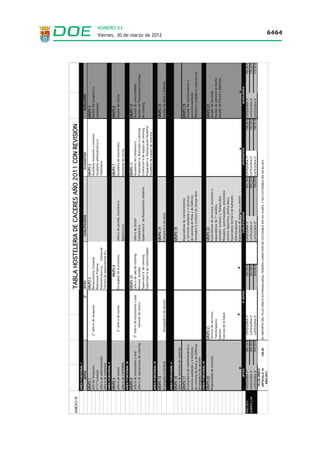 NÚMERO 63
            Viernes, 30 de marzo de 2012                                6456




                                ANEXO           VII
                    ANEXO VII
   ORDEN DE ASIGNACIÓN DE CUERPOS Y ESPECIALIDADES

        1.- Cuerpo de Profesores de Artes Plásticas y Diseño.
        2.- Cuerpo de Profesores de Música y Artes Escénicas.
        3.- Cuerpo de Profesores de Escuelas Oficiales de Idiomas.
        4.- Cuerpo de Profesores de Enseñanza Secundaria.
        5.- Cuerpo de Maestros de Taller de Artes Plásticas y Diseño.
        6.- Cuerpo de Profesores Técnicos de Formación Profesional.

 CÓDIGOS DE LOS CUERPOS DOCENTES Y DE LAS ESPECIALIDADES, ASÍ
                     COMO INTERVALOS.

 1. CUERPO DE PROFESORES DE ARTES PLÁSTICAS Y DISEÑO (0595)
CÓDIGO       CÓDIGO                        ESPECIALIDAD      INTERVALOS
CUERPO    ESPECIALIDAD
 0595          507         Dibujo Artístico y Color            TODOS
 0595          509         Diseño de Interiores                TODOS
 0595          512         Diseño Gráfico                      TODOS
 0595          522         Medios Informáticos                 TODOS
 0595          525         Volumen                             TODOS

 2. CUERPO DE PROFESORES DE MÚSICA Y ARTES ESCÉNICAS (0594)
CÓDIGO       CÓDIGO                        ESPECIALIDAD      INTERVALOS
CUERPO    ESPECIALIDAD
 0594          403         Canto                               TODOS
 0594          404         Clarinete                           TODOS
 0594          406         Contrabajo                          TODOS
 0594          408         Fagot                               TODOS
 0594          410         Flauta Travesera                    TODOS
 0594          412         Fundamentos de la Composición       TODOS
 0594          414         Guitarra                            TODOS
 0594          419         Oboe                                TODOS
 0594          422         Percusión                           TODOS
 0594          423         Piano                               TODOS
 0594          424         Saxofón                             TODOS
 0594          426         Trombón                             TODOS
 0594          428         Trompeta                            TODOS
 0594          431         Viola                               TODOS
 0594          433         Violín                              TODOS
 0594          434         Violonchelo                         TODOS
 0594          460         Lenguaje Musical                    TODOS
 