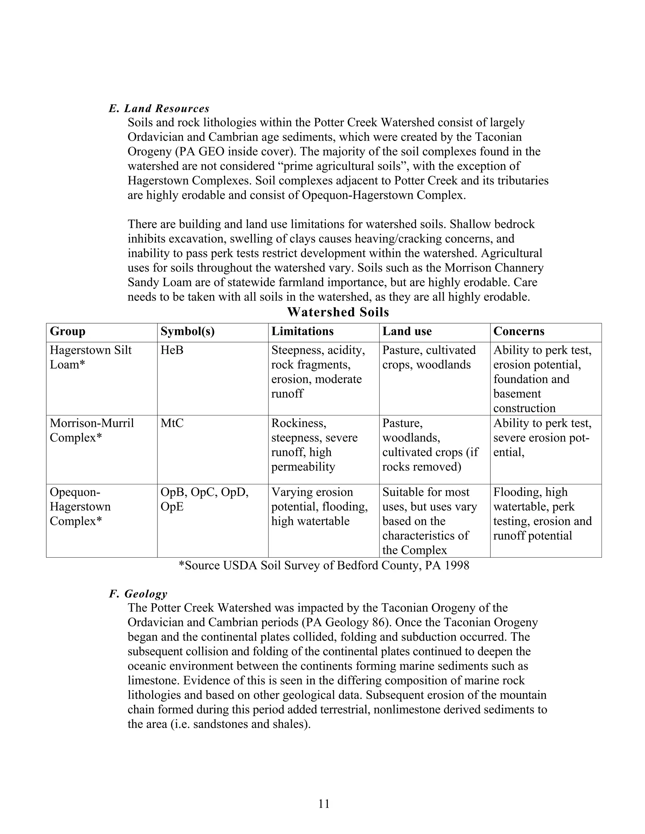 E. Land Resources
Soils and rock lithologies within the Potter Creek Watershed consist of largely
Ordavician and Cambrian age sediments, which were created by the Taconian
Orogeny (PA GEO inside cover). The majority of the soil complexes found in the
watershed are not considered “prime agricultural soils”, with the exception of
Hagerstown Complexes. Soil complexes adjacent to Potter Creek and its tributaries
are highly erodable and consist of Opequon-Hagerstown Complex.
There are building and land use limitations for watershed soils. Shallow bedrock
inhibits excavation, swelling of clays causes heaving/cracking concerns, and
inability to pass perk tests restrict development within the watershed. Agricultural
uses for soils throughout the watershed vary. Soils such as the Morrison Channery
Sandy Loam are of statewide farmland importance, but are highly erodable. Care
needs to be taken with all soils in the watershed, as they are all highly erodable.
Watershed Soils
Group Symbol(s) Limitations Land use Concerns
Hagerstown Silt
Loam*
HeB Steepness, acidity,
rock fragments,
erosion, moderate
runoff
Pasture, cultivated
crops, woodlands
Ability to perk test,
erosion potential,
foundation and
basement
construction
Morrison-Murril
Complex*
MtC Rockiness,
steepness, severe
runoff, high
permeability
Pasture,
woodlands,
cultivated crops (if
rocks removed)
Ability to perk test,
severe erosion pot-
ential,
Opequon-
Hagerstown
Complex*
OpB, OpC, OpD,
OpE
Varying erosion
potential, flooding,
high watertable
Suitable for most
uses, but uses vary
based on the
characteristics of
the Complex
Flooding, high
watertable, perk
testing, erosion and
runoff potential
*Source USDA Soil Survey of Bedford County, PA 1998
F. Geology
The Potter Creek Watershed was impacted by the Taconian Orogeny of the
Ordavician and Cambrian periods (PA Geology 86). Once the Taconian Orogeny
began and the continental plates collided, folding and subduction occurred. The
subsequent collision and folding of the continental plates continued to deepen the
oceanic environment between the continents forming marine sediments such as
limestone. Evidence of this is seen in the differing composition of marine rock
lithologies and based on other geological data. Subsequent erosion of the mountain
chain formed during this period added terrestrial, nonlimestone derived sediments to
the area (i.e. sandstones and shales).
11
 