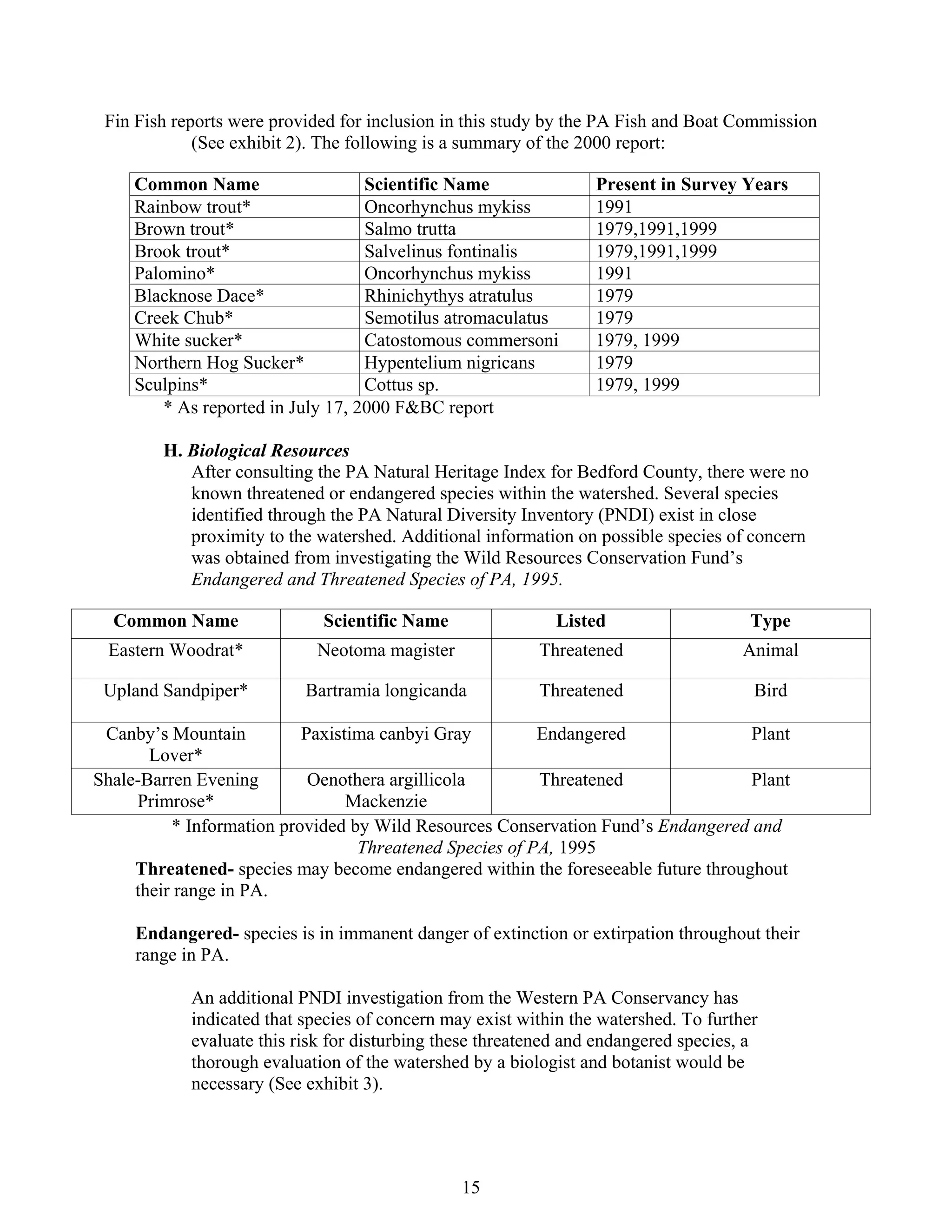 Fin Fish reports were provided for inclusion in this study by the PA Fish and Boat Commission
(See exhibit 2). The following is a summary of the 2000 report:
Common Name Scientific Name Present in Survey Years
Rainbow trout* Oncorhynchus mykiss 1991
Brown trout* Salmo trutta 1979,1991,1999
Brook trout* Salvelinus fontinalis 1979,1991,1999
Palomino* Oncorhynchus mykiss 1991
Blacknose Dace* Rhinichythys atratulus 1979
Creek Chub* Semotilus atromaculatus 1979
White sucker* Catostomous commersoni 1979, 1999
Northern Hog Sucker* Hypentelium nigricans 1979
Sculpins* Cottus sp. 1979, 1999
* As reported in July 17, 2000 F&BC report
H. Biological Resources
After consulting the PA Natural Heritage Index for Bedford County, there were no
known threatened or endangered species within the watershed. Several species
identified through the PA Natural Diversity Inventory (PNDI) exist in close
proximity to the watershed. Additional information on possible species of concern
was obtained from investigating the Wild Resources Conservation Fund’s
Endangered and Threatened Species of PA, 1995.
Common Name Scientific Name Listed Type
Eastern Woodrat* Neotoma magister Threatened Animal
Upland Sandpiper* Bartramia longicanda Threatened Bird
Canby’s Mountain
Lover*
Paxistima canbyi Gray Endangered Plant
Shale-Barren Evening
Primrose*
Oenothera argillicola
Mackenzie
Threatened Plant
* Information provided by Wild Resources Conservation Fund’s Endangered and
Threatened Species of PA, 1995
Threatened- species may become endangered within the foreseeable future throughout
their range in PA.
Endangered- species is in immanent danger of extinction or extirpation throughout their
range in PA.
An additional PNDI investigation from the Western PA Conservancy has
indicated that species of concern may exist within the watershed. To further
evaluate this risk for disturbing these threatened and endangered species, a
thorough evaluation of the watershed by a biologist and botanist would be
necessary (See exhibit 3).
15
 
